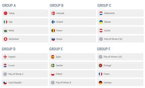 Pin amsterdam uefa euro 2020™. Https Www Xn Zakady Bukmacherskie Rld Com Euro 2020 Kompletny Poradnik Bukmacherski