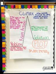 List Of Non Fiction Summary Anchor Chart Teachers Pictures