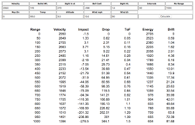 Remington Bullet Drop Online Charts Collection