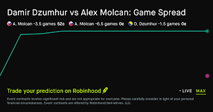 July 17, 2026: Damir Dzumhur vs Alex Molcan: Game Spread Tennis Prediction Market