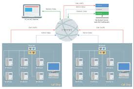 Run cable from the switch box to the light fixture. Call Shop Solution Engineering Basic Network Diagram How To Solve Wiring Diagrams