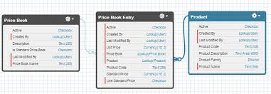 Junction Object In Salesforce Salesforce Stack Exchange