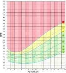 Perspicuous Weight Age Growth Chart 2 Year Old Baby Weight