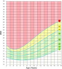 perspicuous weight age growth chart 2 year old baby weight