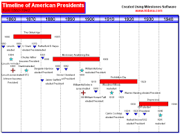 Timeline Gantt Chart Example