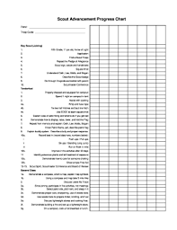 Who are you and by what. Boy Scout Advancement Chart Fill Out And Sign Printable Pdf Template Signnow