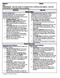 athens and sparta comparison activity athens sparta