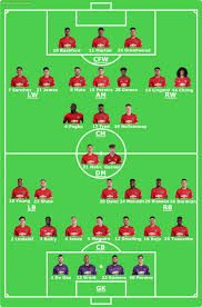 This video shows the detailed view of the. 19 20 Manchester United Squad Depth Troll Football