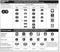 Uk Hallmarks Gold Silver Platinum And Palladium Items