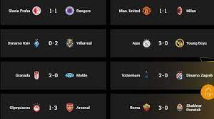 Hasil pertandingan leg pertama 16 besar liga eropa. Fakta Kunci Hasil Liga Eropa Ac Milan Mu Arsenal Tottenham Dan As Roma Tribun Jogja