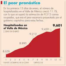 200 colonias de cdmx en semaforo rojo. En Lo Que Va De Enero Las Cifras Mas Preocupantes Por Covid 19 En El Valle De Mexico El Economista