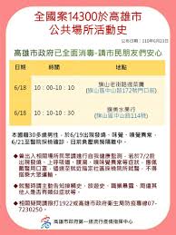 心 職業及環境醫學科 癌症中心 社區醫學部 中醫部 影像醫學部 麻醉部 特殊血液病防治中. é«˜é›„ 9 ç«¯åˆé€£å‡å¾Œç–«æƒ…çˆ† 11è™•è¶³è·¡ä¸€è¦½éå¸ƒ7å¤§å€ å¥åº· ä¸‰ç«‹æ–°èžç¶²setn Com