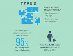 Type 1 diabetes (t1d) is an autoimmune condition in which the pancreas can no longer produce since type 1 diabetes arises in response to the complete inability of the pancreas to produce this. Type 1 Diabetes The Daily Struggles Of Dealing With The Invisible Incurable Disease Abc News