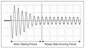 Check spelling or type a new query. 3 Phase Induction Motor With Help Of Industrial Star Delta Starter