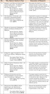 It provides an opportunity for direct communication with specialists in the relevant field from different. Pdf Islamic Real Estate Management Review On Issues And Challenges In Managing Inheritance Property In Malaysia Semantic Scholar