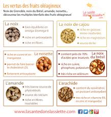 Fruits Oleagineux Bienfaits Bienfait Des Fruits La Sante Dans L Assiette Oleagineux