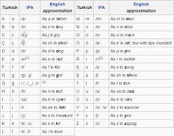 basic turkish phrases youd better know