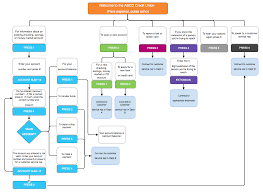 83 Flow Chart Visio Template