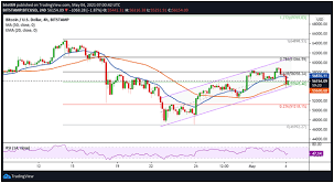 As a result, april was the start of a massive bull run for alts 2017 until eth finished the run in june 2017. Btc Price Retraces Below 57k Again Coinjournal Net
