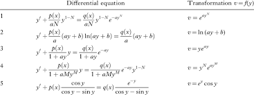 Trigonometric Functions Of Y Download Table