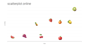 Scatter Plot Maker