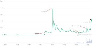 This is very reasonable considering xrp has hit all time high volume levels of $33.5 billion in a 24 hour period which is more than eth and very close to the volume of bitcoin. Ripple 2021 In Osterreich Kaufen Anleitung Zum Ersten Xrp
