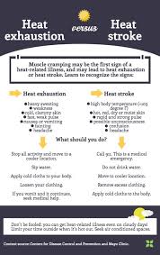 heat exhaustion versus heat stroke