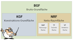 Berechnung des umbauten raumes nach din 277. Din 277 1 Grundflachen Und Rauminhalte Hochbau