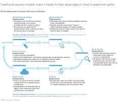 Founded in 1973 in tulsa, oklahoma, we evolved from guardian security systems and central security group. Making A Secure Transition To The Public Cloud Mckinsey