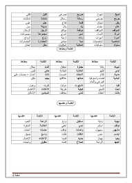 مرادفات واضداد وجمع Pdf