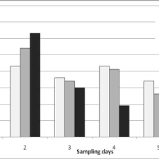 Find and compare hundreds of millions of new books, used books, rare books and out of print books. Pdf Could The Total Mixed Ration Increase The Yield Of Camel Milk