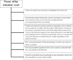 The federal court is the highest court in malaysia. The Legal System And The Courts Free Essay Example Studydriver Com
