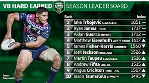 Kyle feldt (born 9 february 1992) is an australian professional rugby league footballer who plays as a winger for the north queensland cowboys in the nrl. Jason Taumalolo Out To Redeem Himself In Round 24 Nrl