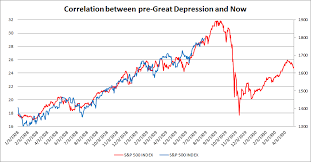 Debunking The Causality Between Pre Great Depression And Now