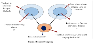 Back to selangor travel tips; Pdf Leadership Perspective Of Private Schools Mission Definition Semantic Scholar