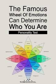 Wheel Of Emotions Quiz The Color You Choose Reveals Your True Nature Art Therapy Activities Mindfulness Journal Emotions