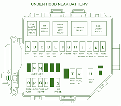 2014 mustang specs (horsepower, torque, engine size, wheelbase), mpg and pricing by trim level. Ford Mustang V 2003 2012 Fuse Box Diagram Engine Schematic Schema Wiring Diagrams Wet Road A Wet Road A Cultlab It