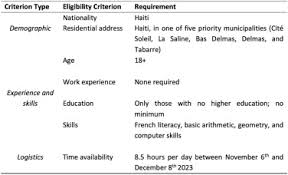 Job training and search assistance for microwork: Evidence from Haiti