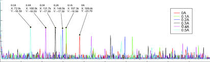 How to complete the carbide armor challenges. This Graph Illustrates Emi Spectra From One Ordinary 5v 1a Power Supply Download Scientific Diagram