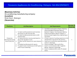 We extract the trade partners from panasonic appliances air conditioning r&d malaysia sdn bhd's 192 transctions.these companies are mainly located in vietnam it can calculate the main market and occupation of panasonic appliances air conditioning r&d malaysia sdn bhd all around the world. Panasonic Appliances Air Conditioning Malaysia Sdn Bhd Papamy Ppt Download