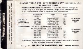 23 Scientific Gun Powder Reloading Chart
