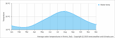 Meteo bagno di romagna venerdì 18 ☀ previsioni del tempo per bagno di romagna, temperature, precipitazioni, venti, irraggiamento solare, inquinamento dell'aria. Climate And Average Monthly Weather In Bagno Di Romagna Emilia Romagna Italy