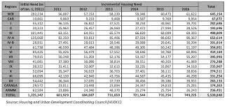 Bsp Salary Grade Table 2021