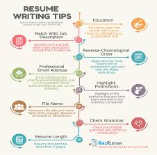 Resume Resume Writing Tips 1024x1013 How To Write Perfect Complete Guide Rezrunner For Great Coloring Cover Letter Tips For Writing A Great Resume Nikasschichinger Coloring