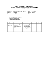 (1) identitas program layanan, (2) kd yang dipilih, (3) materi pembelajaran, dan (4) rencana kegiatan. Rppm New Format