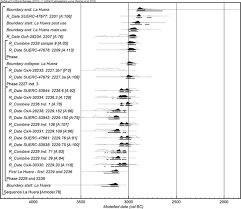 Carbon dating results don't get published in peer review journals. Assembling The Dead Gathering The Living Radiocarbon Dating And Bayesian Modelling For Copper Age Valencina De La Concepcion Seville Spain Springerlink
