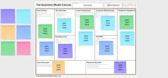Business Model Canvas Template Google Drawings Business Model Canvas Business Chart