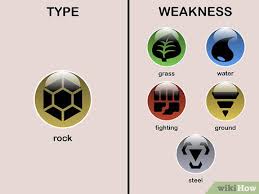 How To Learn Type Weaknesses In Pokemon With Pictures Wikihow