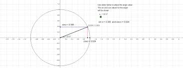 Sin And Cos Values From 0 To 360 Degrees Geogebra