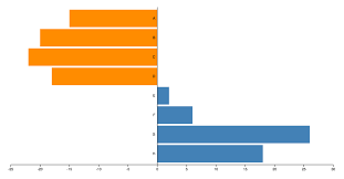 bar chart with negative values bl ocks org